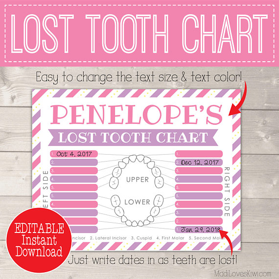 Certificate from Tooth Fairy Printable Letter, Missing Teeth Ideas, First Lost Tooth Kit Template Girl PDF Letterhead Last Minute Gift Ideas